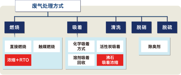 各種基板、メッキ液