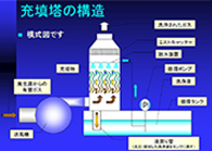 スクラバー