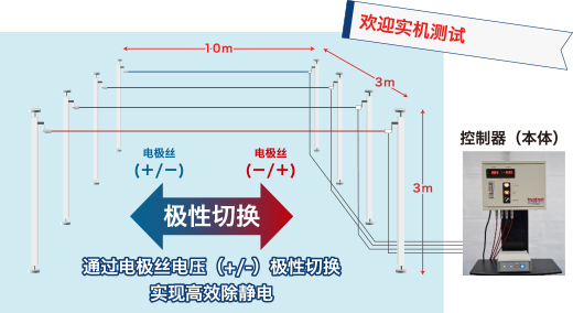 除電デモテスト承ります！