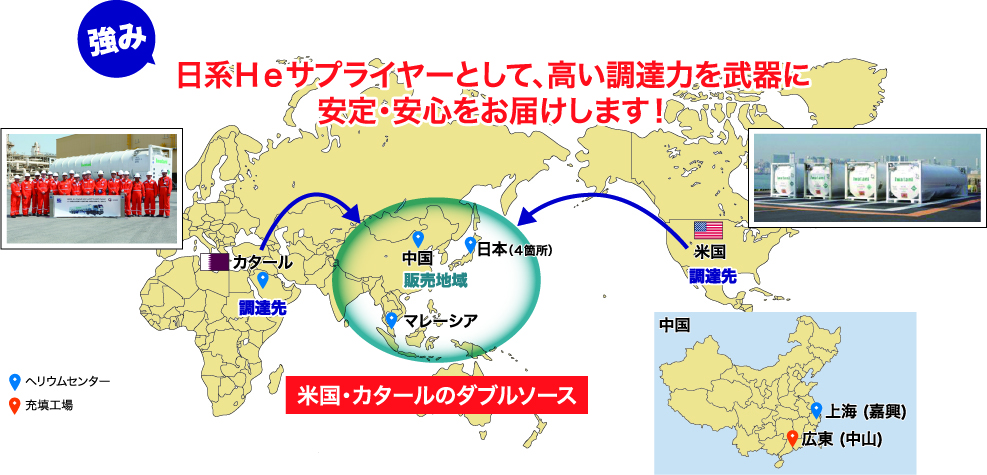 強み　日系No.1 Heサプライヤー（調(diào)達力?日本國內(nèi) 販売トップシェア）