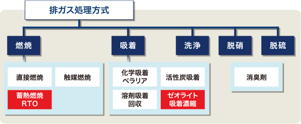 各種基板、メッキ液