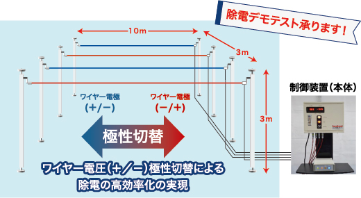 除電デモテスト承ります！